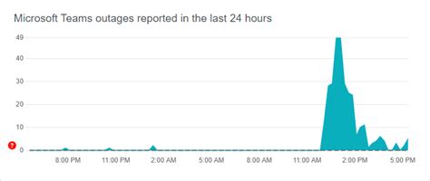 m365 outages|microsoft 365 issues.